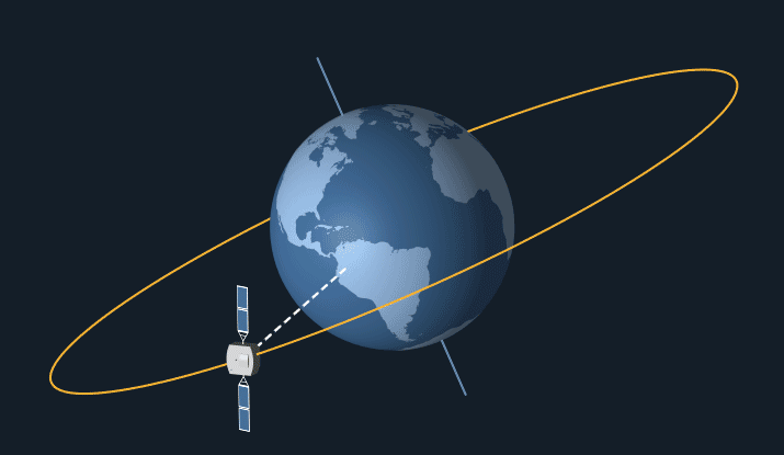An animated gif shows how geostationary satellites orbit synchronously with the earth's rotation, maintaining one position relative to Earth's surface